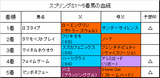 スプリングS結果