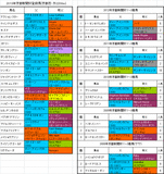 京都新聞杯登録馬