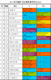 天皇賞秋携帯用出馬表