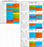 京都記念登録馬