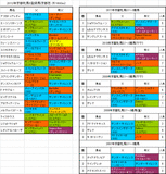 京都牝馬S登録馬