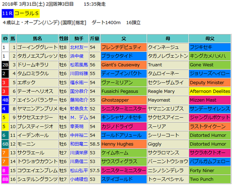 コーラルステークス2018予想