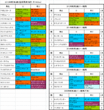 新潟2歳S登録馬