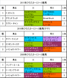 クラスターC過去3年