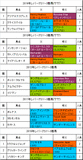 レパードステークス携帯用過去5年