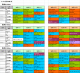 4回阪神第2週ダート