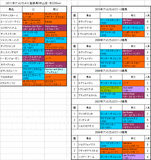 AJCC登録馬の血統