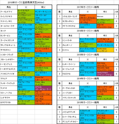 オークス2018出走予定馬