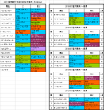 京都大賞典2017出走予定馬