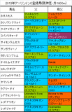 アーリントンC携帯用登録馬