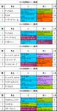 阪神カップ携帯用過去5年