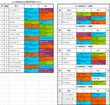 阪急杯2014予想