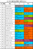 小倉記念携帯用出馬表
