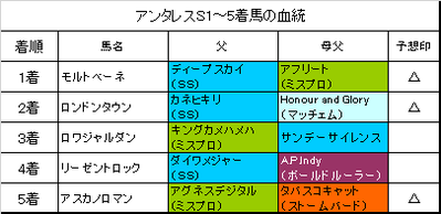 アンタレスステークス2017結果