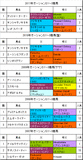 オーシャンS携帯用過去5年