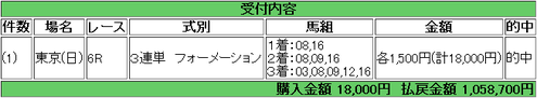 【馬券】<4月29日 雷>