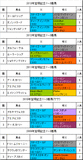 宝塚記念携帯用過去5年