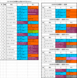 ������ʹ�ս���ɽ