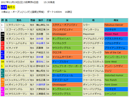 霜月ステークス2017予想