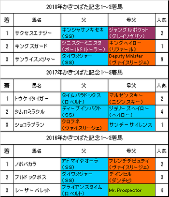 ¤«¤¤Ä¤Ð¤¿µÇ°2019ͽÁÛ