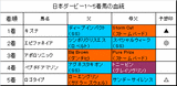 日本ダービー結果