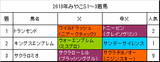 みやこS昨年の結果
