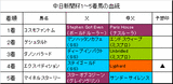 中日新聞杯結果