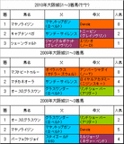 大阪城S過去3年