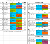 有馬記念2017前日オッズ