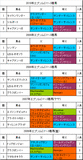 エプソムC携帯用過去5年