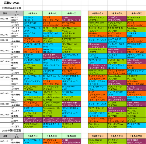 JBCレディスクラシック2018予想参考京都D1800m