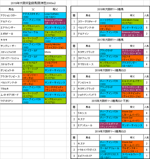 大阪杯2019出走予定馬