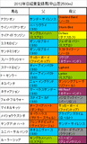 日経賞携帯用登録馬