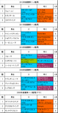 青葉賞携帯用過去5年