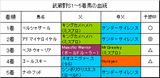 武蔵野S結果