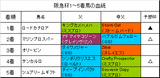 阪急杯結果