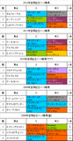 宝塚記念携帯用過去5年