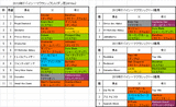ドバイシーマクラシック出馬表