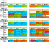 4回京都第2週芝