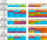 4回中京第3週芝