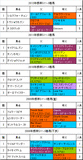 根岸S携帯用過去5年