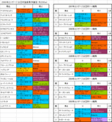 ���ꥶ�٥���������Ͽ�Ϥη���