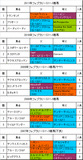 フェブラリーS携帯用過去5年