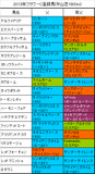 フラワーC携帯用登録馬