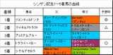 シンザン記念結果