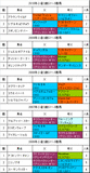 小倉2歳S携帯用過去5年