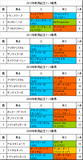 新潟記念携帯用過去5年