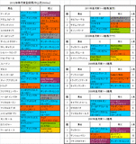 皐月賞登録馬