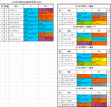 産経大阪杯2014予想