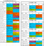 秋華賞2016出走予定馬